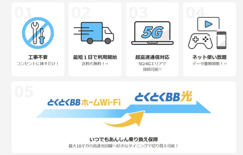 とくとくBBホームWi-Fiの5つの特長
